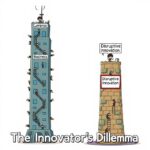 ❓ ¿Por qué innovar no es solo mejorar lo que ya funciona sino que atreverse a canibalizarlo?
