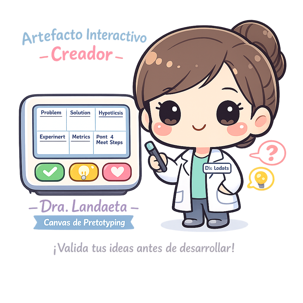 Canvas de Pretotyping